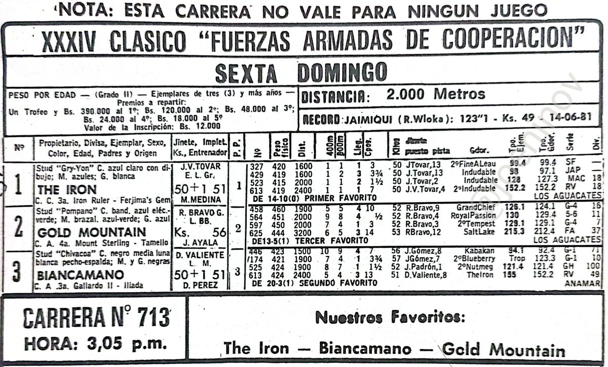 joeninov's tweet photo. Un 29 de Julio de 1984 se corrió el Clásico Fuerzas Armadas de Cooperación, obteniendo el triunfo THE IRON con el Jinete Juan Vicente Tovar. https://t.co/NnGdJ5znjk