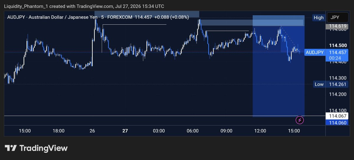GoddayDavid232's tweet photo. AUDJPY RECENT TRADE 📊📉 https://t.co/6LEkxck9qm
