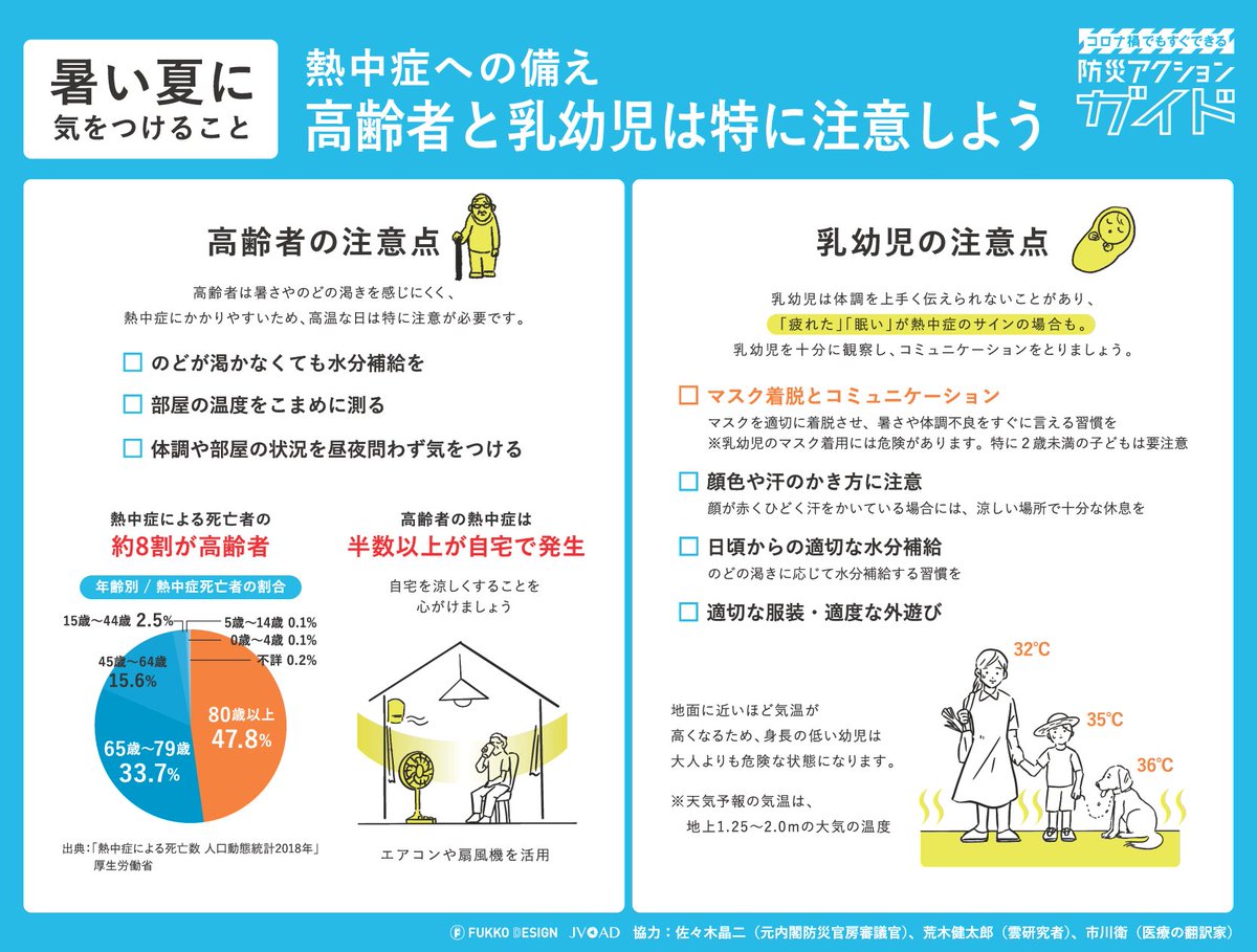 JVOAD1's tweet photo. JVOADは、熱中症への備えとして「暑い夏に気を付けること」の防災アクションガイドを掲載しています。避難所や車中泊、高齢者や乳幼児の注意点など、ぜひご活用ください。 https://t.co/LhccPQPbWG