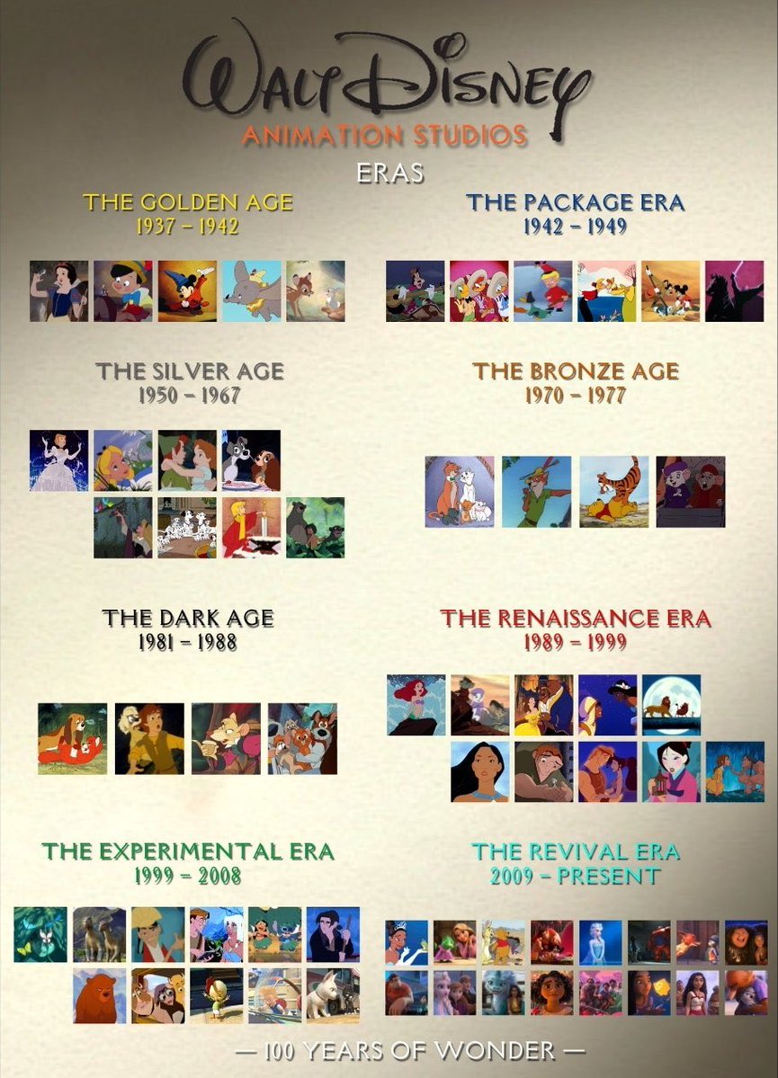 DisneyFilmatic's tweet photo. What’s your favorite era of Walt Disney animation? 🎥✨ https://t.co/AOt0HKaNPn