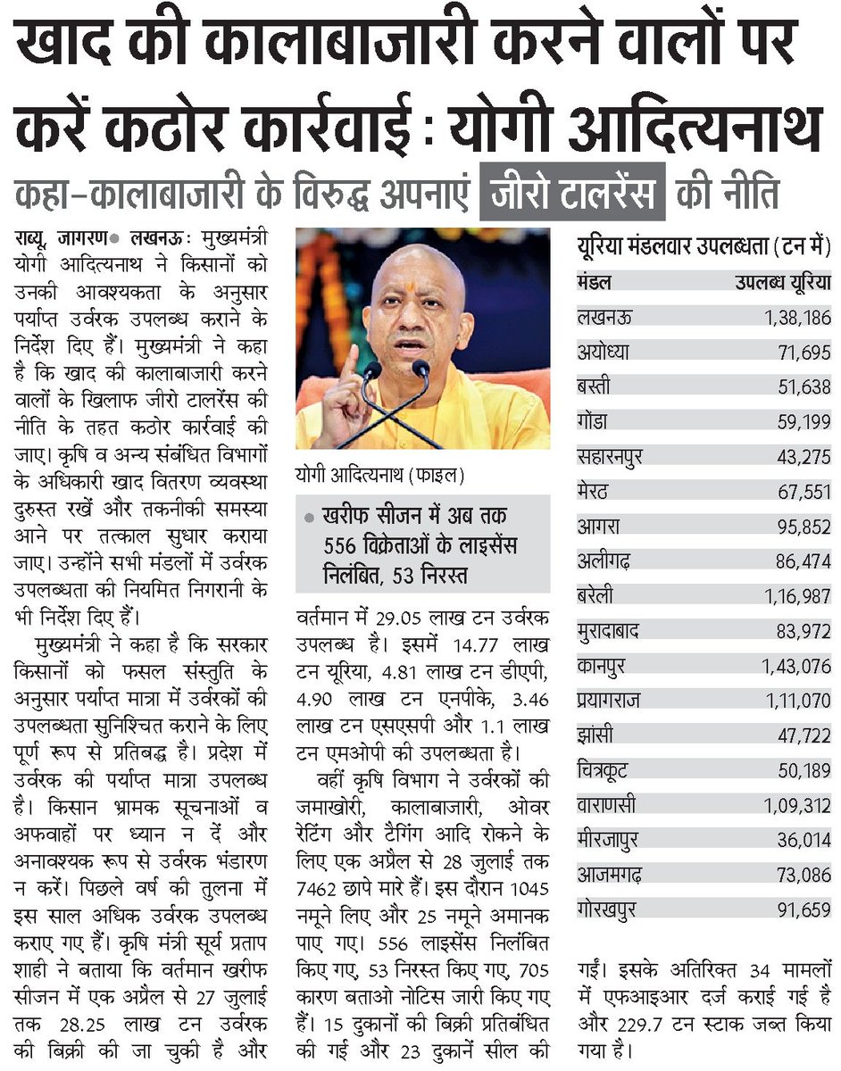 UPGovt's tweet photo. मुख्यमंत्री @myogiadityanath जी के नेतृत्व में किसानों के हित सर्वोपरि

प्रदेश में किसानों को उनकी आवश्यकता के अनुरूप पर्याप्त उर्वरक उपलब्ध कराने के साथ ही खाद की कालाबाजारी पर 'जीरो टॉलरेंस' की नीति अपनाई जा रही है। कालाबाजारी, जमाखोरी और ओवररेटिंग करने वालों के विरुद्ध कठोर कार्रवाई के निर्देश दिए गए हैं, ताकि प्रत्येक किसान को समय पर उचित मूल्य पर उर्वरक उपलब्ध हो सके। 

किसान हितों की सुरक्षा और पारदर्शी वितरण व्यवस्था के प्रति सरकार पूरी तरह प्रतिबद्ध है।
