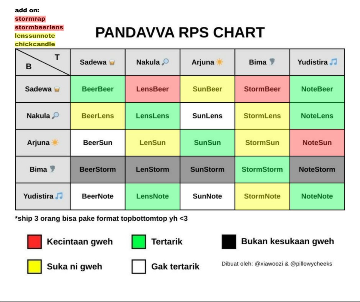 melolilofs's tweet photo. let me drop my pdvv rps chart here :3 https://t.co/6x3ipXV9Yo