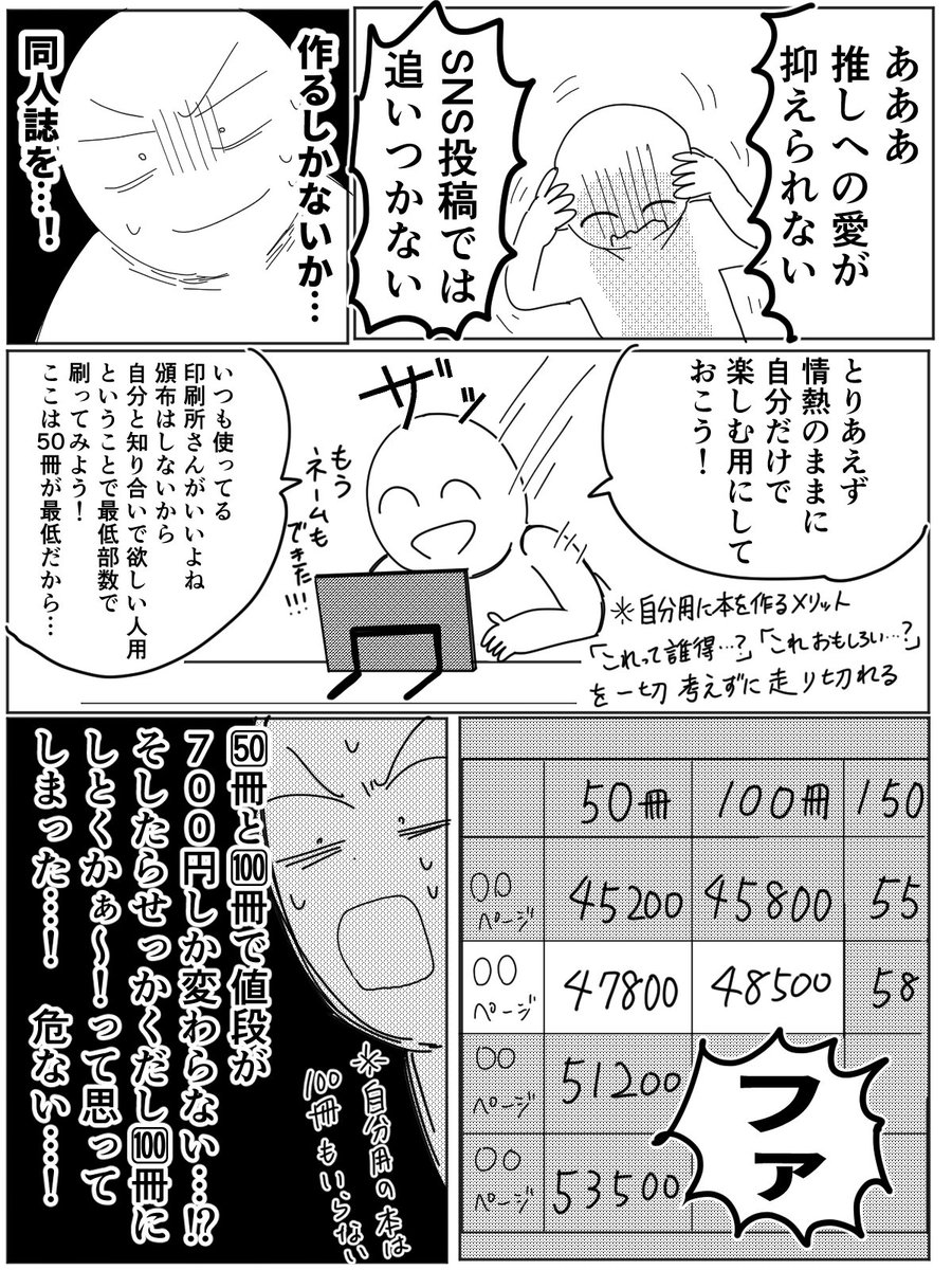 ponponpon87's tweet photo. 最近同人誌の部数の話で盛り上がってたけどまさに自分も直面した日記 https://t.co/zwRebP6L4Z