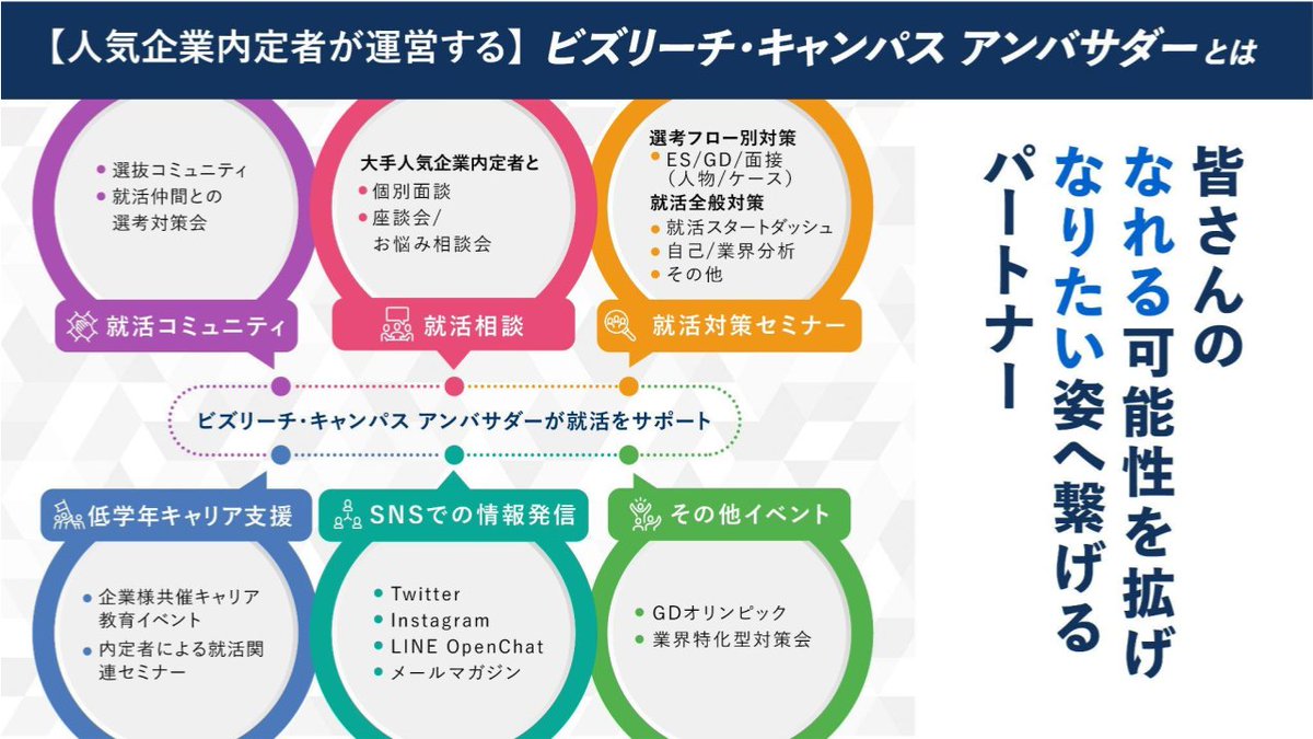bizreachcampus's tweet photo. 27卒、28卒向け
＜就活対策セミナー＞8月予定のご案内

難関企業内定者が運営する就活対策セミナーの8月予定をご案内いたします。

▼8月開催予定のセミナー例
・業界・企業分析セミナー
・GD実践ワーク
・業界深掘りセミナー_日系金融編
・スタートダッシュセミナー_秋冬インターン編
など20以上のセミナーを開催予定

※人気のセミナーについては満席となっている場合もございますので、あらかじめご了承ください。