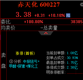 wxyju's tweet photo. 兄弟们，我说过，该来的都会来的对吗？来，还在车上的888，看风的666！埋伏的赛道标的今天涨停，精准踩中风口
https://t.co/GOHZSAHHGw https://t.co/0vcIRfTLEf