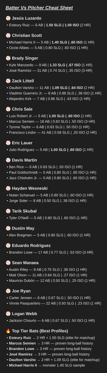 TheHome_RunKing's tweet photo. ⚾ Batter vs Pitcher Cheat Sheet — July 29

Career batter-vs-pitcher splits for tonight's probable starters. 💣 https://t.co/6gx1XOtREm