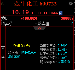 wxyju's tweet photo. 兄弟们，我说过，该来的都会来的对吗？来，还在车上的888，看风的666！这波低吸操作完美，直接吃到满板
https://t.co/kF2B5i3d0b https://t.co/0UWpbhrlwT