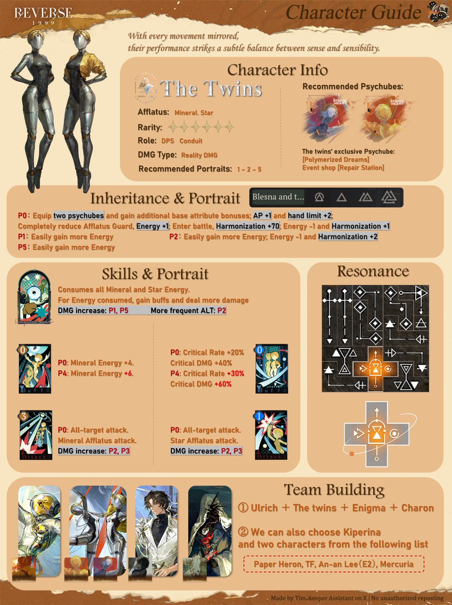 Character Guide | The Twins 【Resonance code