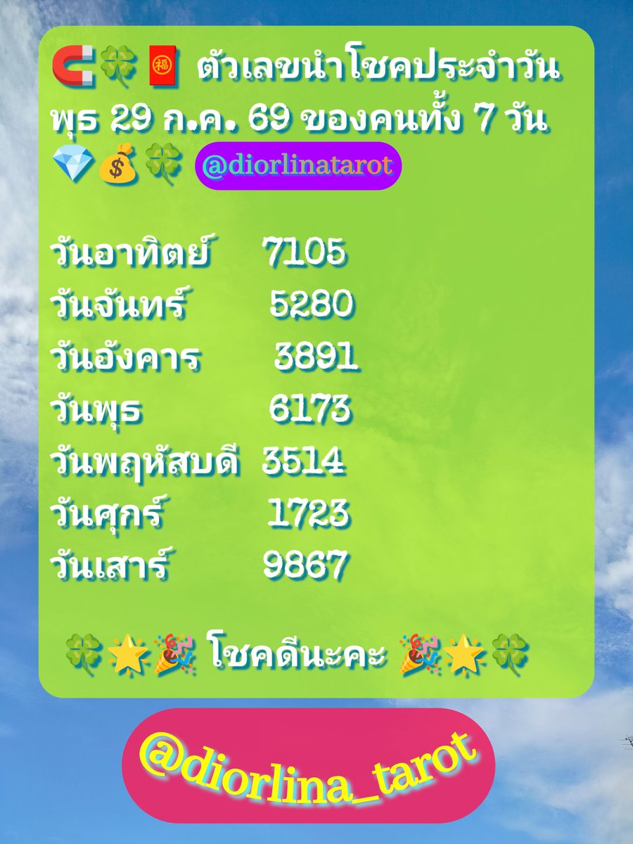 Diorlinatarot's tweet photo. 🧧💰แม่หมอขอให้คุณโชคดีมีความสุขนะคะ 💰🧧

🌟🪷รับดูดวงให้คำปรึกษาแก้ปัญหา ใช้ไพ่ทาโรต์เป็น 1 ในตัวช่วยหาคำตอบ กดใจ กดติดตาม รวยตัวเลขนำโชค ติดต่อซัพพอร์ตแม่หมอได้นะคะ  @diorlinatarot🌺🌟

#เลขนำโชค #เลขเด็ด #โชคดี #รวย #หวยลาว #หวยฮานอย #หวยหุ้น #ดูดวง #ดวงดี #ดูดวงออนไลน์ https://t.co/h10GxGw0yv