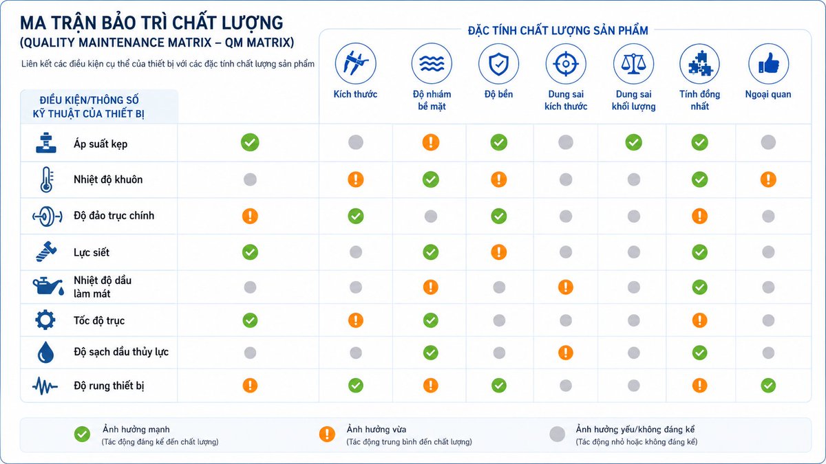 vietsoftinc's tweet photo. Máy vẫn chạy nhưng sản phẩm vẫn lỗi?

MA TRẬN BẢO TRÌ CHẤT LƯỢNG QM MATRIX giúp liên kết điều kiện thiết bị với chất lượng sản phẩm để phát hiện sai lệch trước khi tạo ra phế phẩm.
🔗Xem thêm:  https://t.co/1F3QTw6mmo
#QMMatrix #TPM #CMMS https://t.co/RRx1mrmvQm