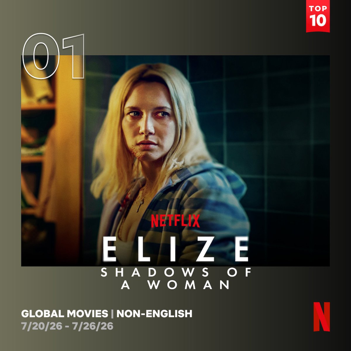 Cine4Updates's tweet photo. #ElizeShadowsOfAWoman Netflix Views

👉 Week 1 - 16.20 Million 💥

#LorenaComparato  #HenriqueKimura https://t.co/Rvb0VoKC4s