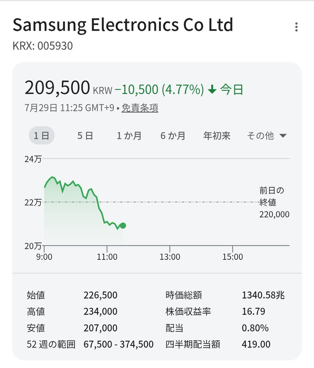 4ki4's tweet photo. ⤵⤵⤵⤵⤵⤵【🇰🇷韓国 KOSPI】-6.38％ 5,639.11 （-384.56） https://t.co/XaAwxyJRea
