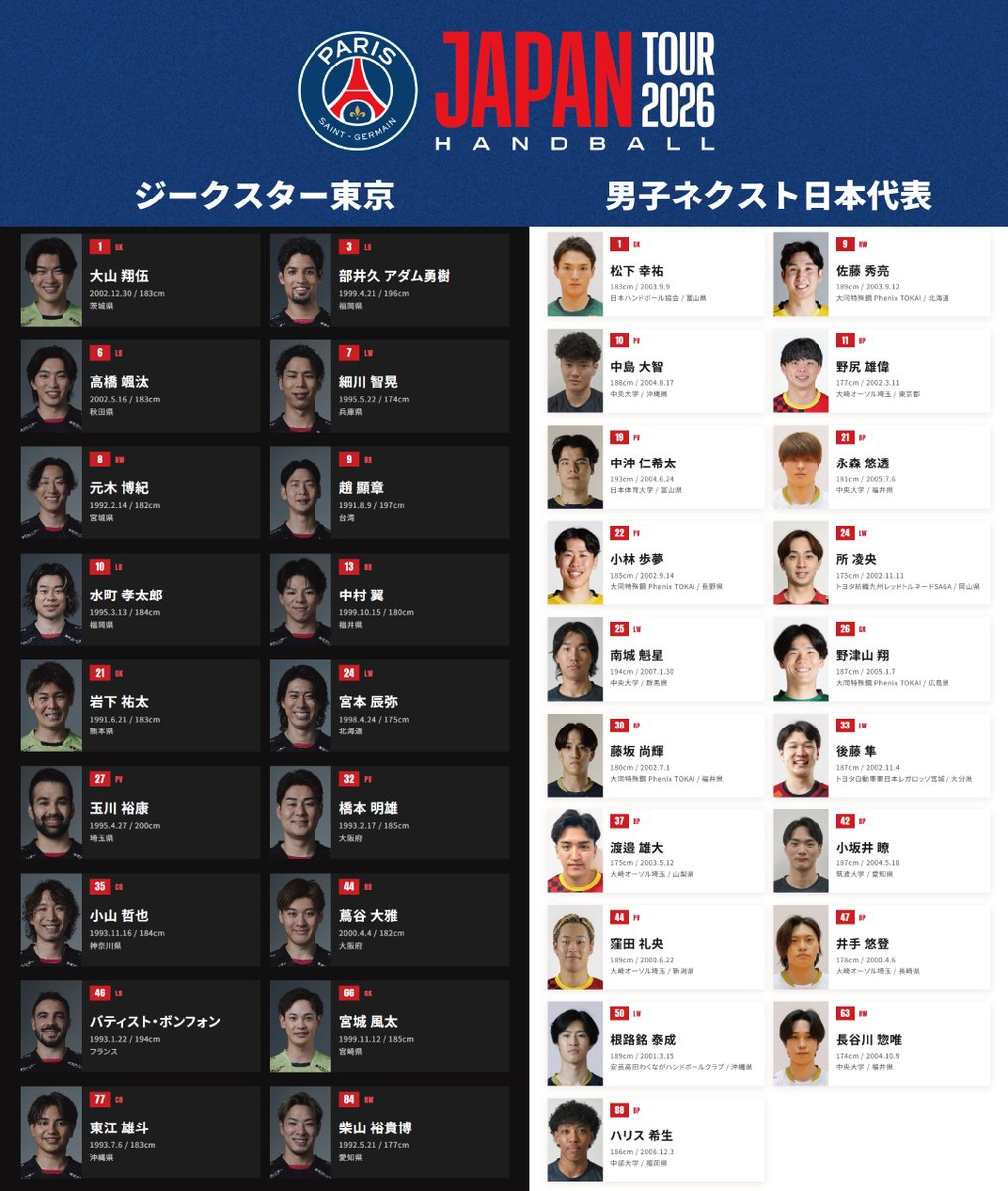 psghand_jp_tour's tweet photo. 🔴Squad🔵
パリ・サン＝ジェルマン戦に臨む2チームのメンバーが決定📝

🔗https://t.co/A0Oz9OZKbK

📅8/4(火)、8/5(水)
📍有明アリーナ 
🆚ジークスター東京 / ネクスト日本代表

#ハンドボール
#PSGJapanTour2026