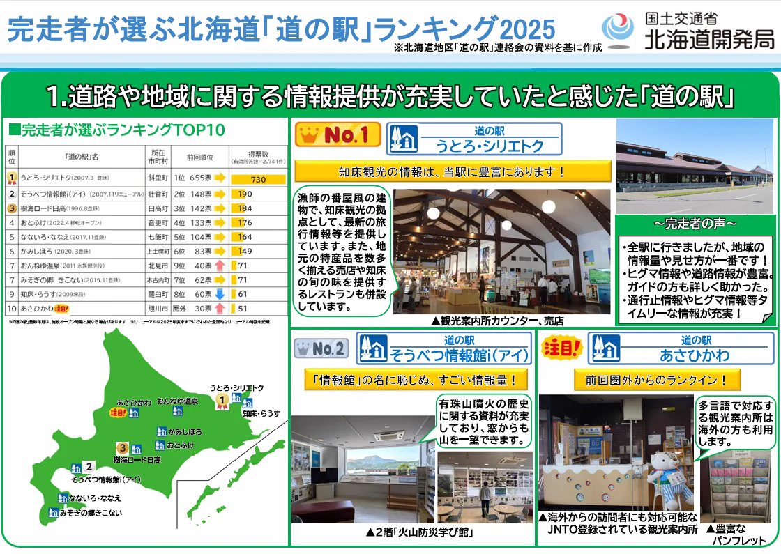 国土交通省北海道開発局 on X: 