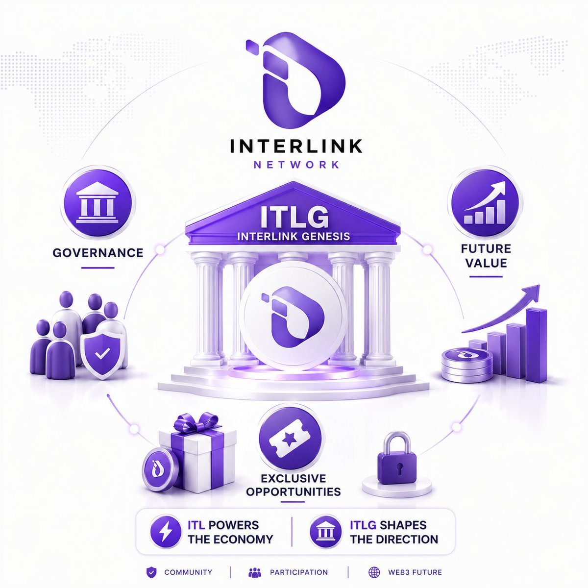 Gavin532453's tweet photo. Decentralization is not a slogan. ITLG returns governance rights to the community. Every vote shapes the future of InterLink. #InterLink #ITLG #ITL https://t.co/lIPDQc1ABF