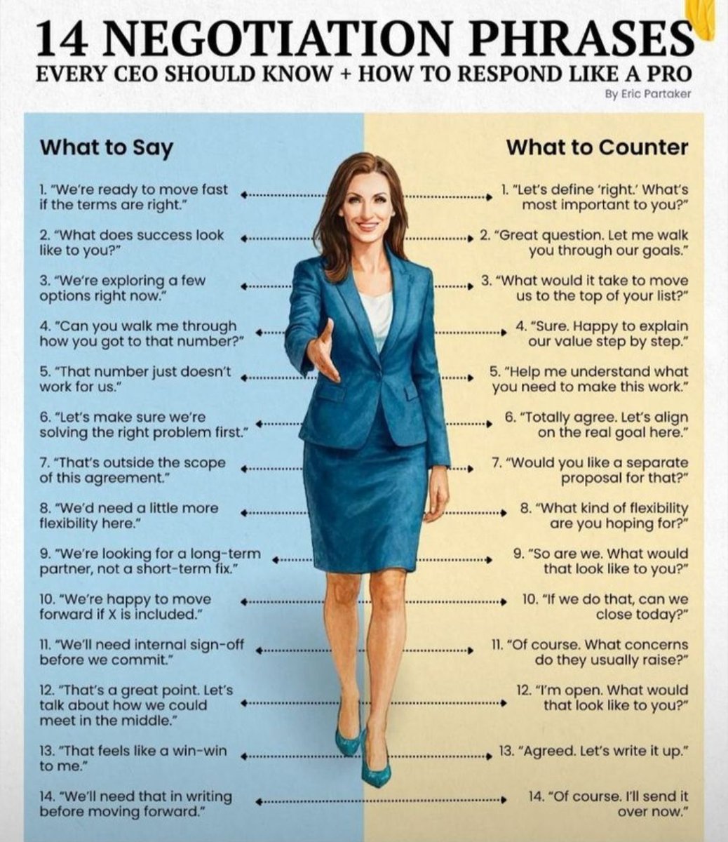 arabia89853's tweet photo. Mastering the Art of Negotiation: Essential Phrases for Every Leader. https://t.co/XQWAyb8RQY