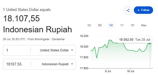 ferrykoto's tweet photo. Rupiah ambrol, IHSG ambrol.

Yang terbaru tingkat kepuasan pada Presiden Prabowo juga ambrol.

Lantas apa lagi yang tertinggal jika semua ambrol??

Dua puluh tahun berjuang untuk raih mandat rakyat, setelah diberi mandat malah hanya bisa buat gaduh dgn pidato ndak jelas arah. https://t.co/RKgn8BHDuL