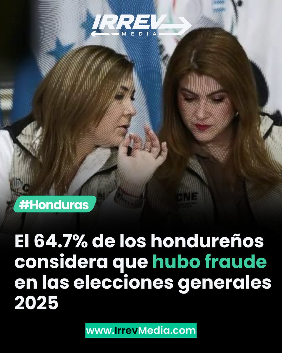 Irreversible_HN's tweet photo. El pueblo hondureño es consciente de que se robaron las elecciones, así lo revela el sondeo de opinión del ERIC-SJ 🗳️📊

Las consejeras del fraude convertidas en "excelentísimas Embajadoras" y el consejero que denunció el fraude, en el exilio. Honduras mágica... 🇭🇳✨

1/6 https://t.co/56lvhkzWQq