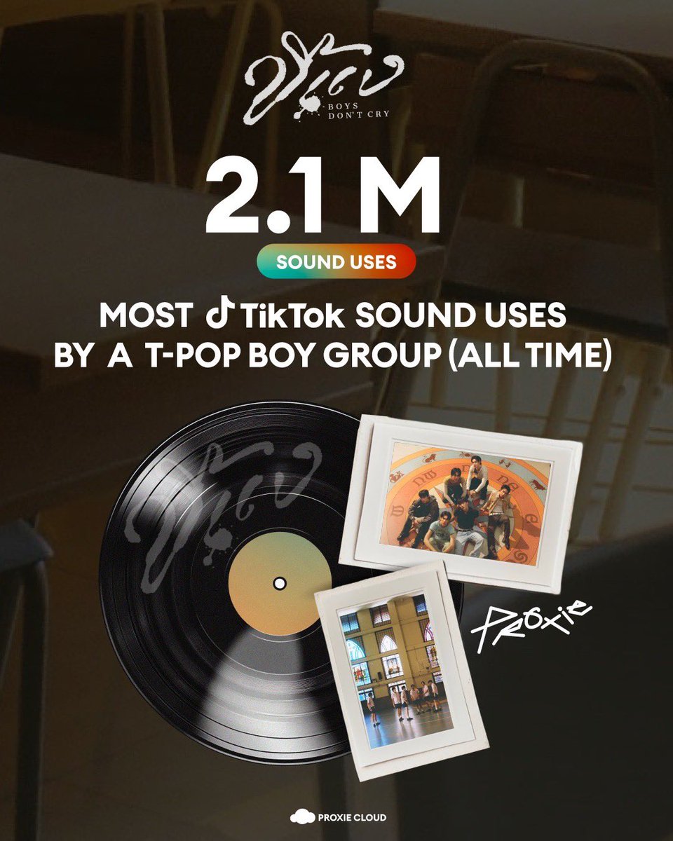 proxie_cloud's tweet photo. Congratulations! 🕊️

ขี้แง (Boy’s Don’t cry) - PROXIE
surpassed 2.1M sound uses and becoming the most TikTok sound uses by T-POP Boy group (ALL TIME)

คนใช้แผ่นเสียงไปกว่า 2.1 ล้านครั้งบน TikTok และกลายเป็นเพลง T-POP บอยกรุ๊ปที่มีคนใช้มากที่สุดตลอดกาล (July,2026)

#PROXIEth https://t.co/NzkdOGpWCz