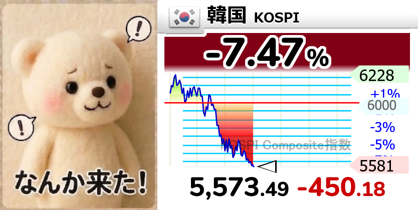 Nano_Doumin's tweet photo. KOSPIこっちの昼休み中にブレーカー来ちゃうの？ https://t.co/BOlCZGnHH8