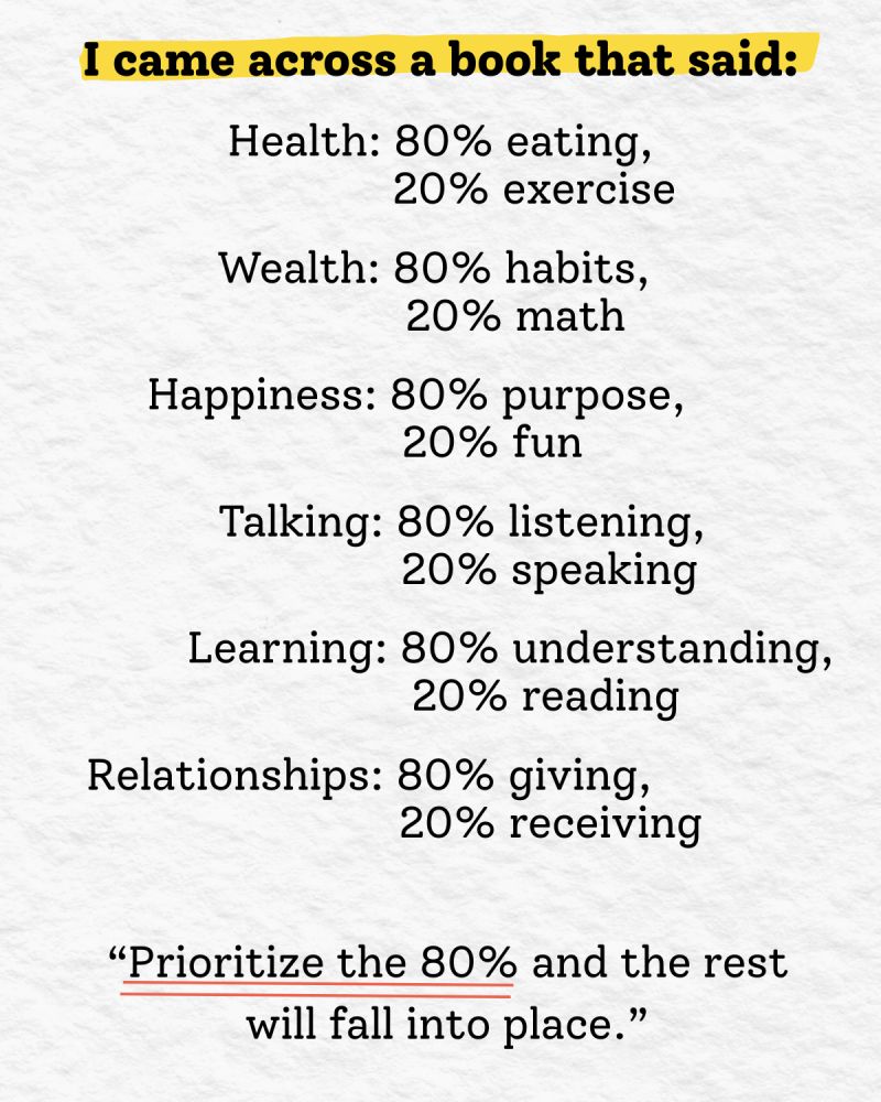 CuriousMindsHub's tweet photo. Prioritize the 80% and the rest will fall into place. https://t.co/u4dYEWPnKQ