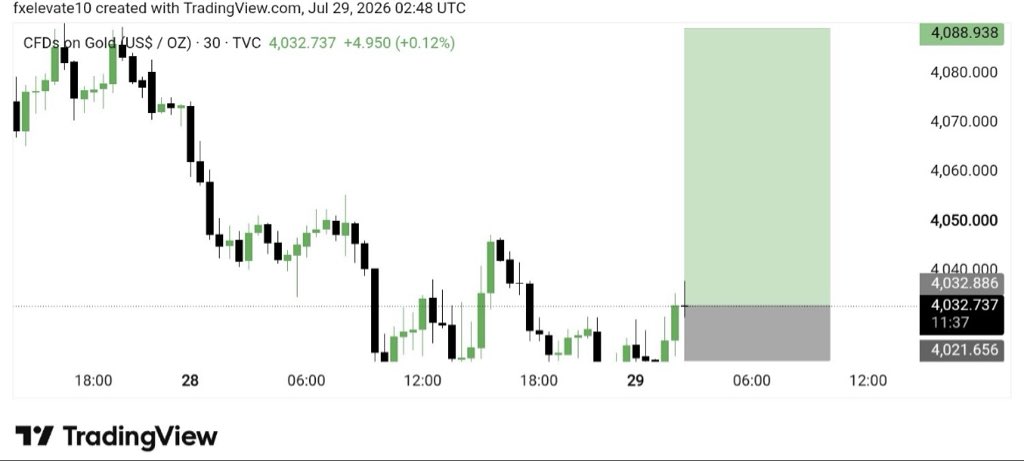minato_xauusd's tweet photo. #GOLD そろそろ動く形になってきたな

資金少額の人でも1撃10万〜目指せる。

絶好のタイミングを知りたい方は...↓ https://t.co/g9lHVtVCn5