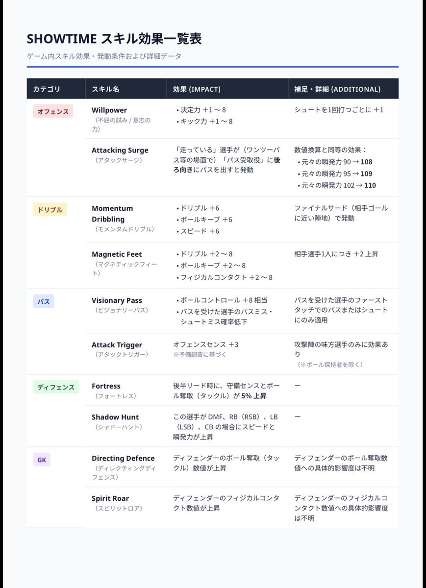 whitedista's tweet photo. @kaitz_efootball ほい https://t.co/IfAe8f2xi5