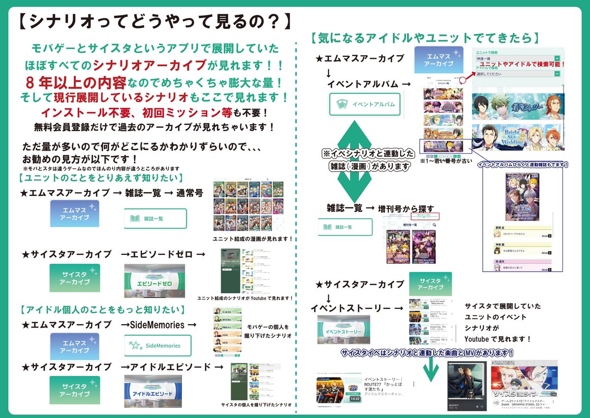 _anmi2New's tweet photo. IWSFからSideMが気になったけど
SideMって今どこで何やってるの～
という方！SideMアイマスポータルの見方
最新版を突貫ですが作りました！！
悩める方への布教にもどうぞ！！
マイデスクにアイドル設置もできてシナリオ沢山！
動画コンテンツ沢山！
SideMをよろしくお願いいたします！！
#IWSF2026 https://t.co/18KXwDpSB8