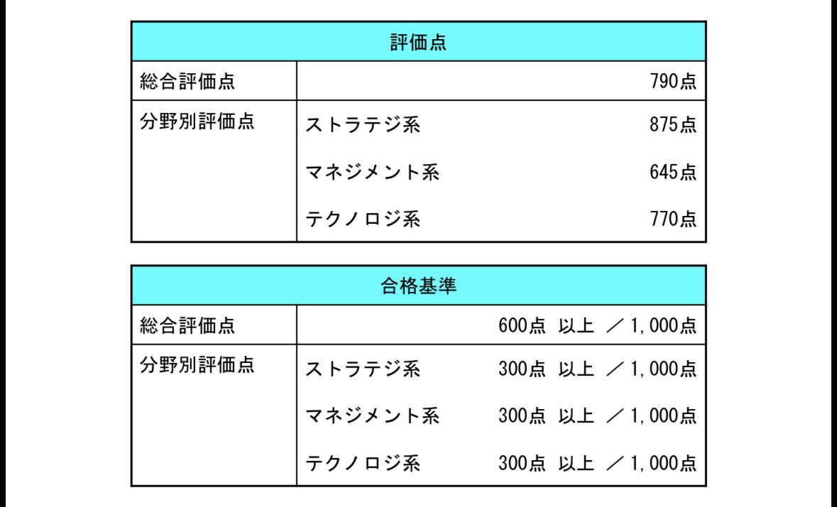 Emil_scarlet's tweet photo. とりあえず第一段階ね https://t.co/zZuLS8fQj2