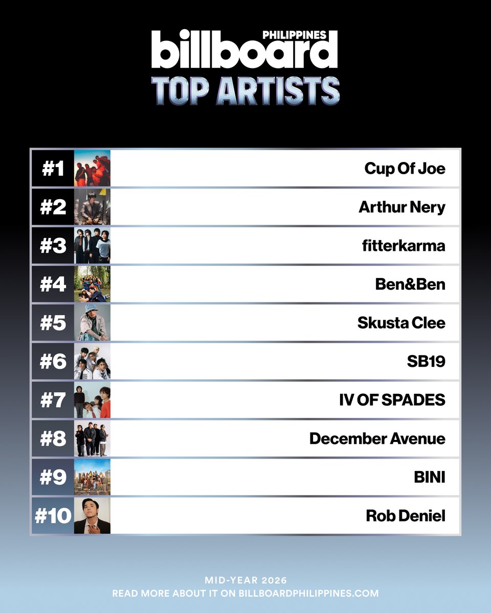 Billboard Philippines tweet media