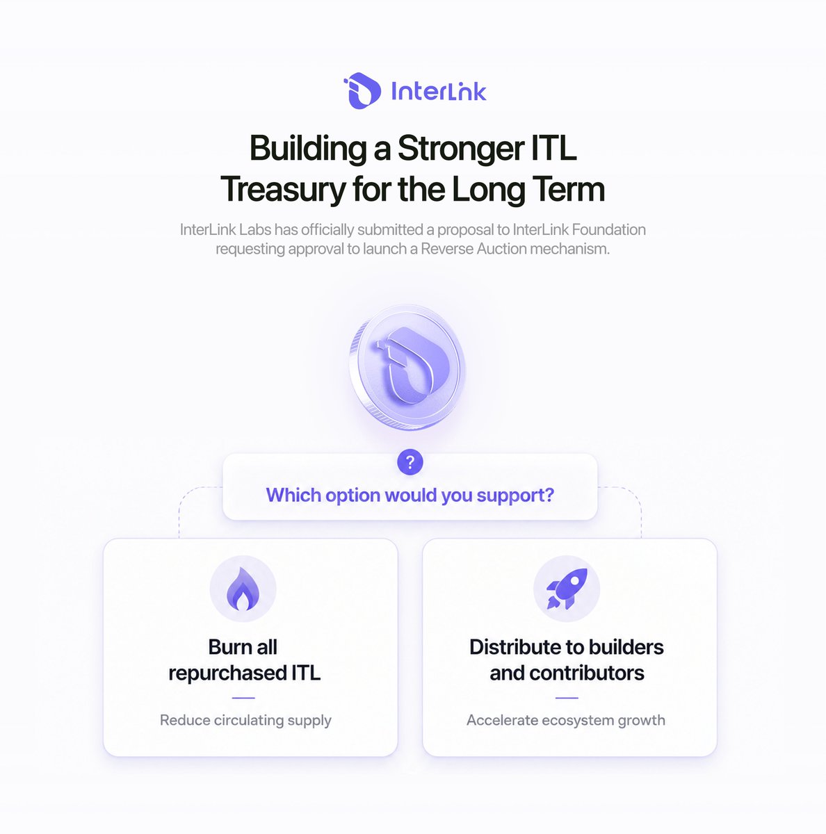 VyxCrypto629's tweet photo. In the near future, when the reverse auction mechanism is approved, that will also be when the $ITL buyback fund is established.

If you could only choose one option, how would you choose to use this $ITL buyback fund?

A. Burn it permanently

B. Redistribute it to developers, ambassadors, KOLs, etc.

#Interlink #ITL #ITLG
