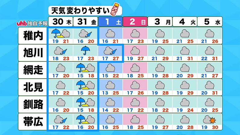 まりもっこり…🟢