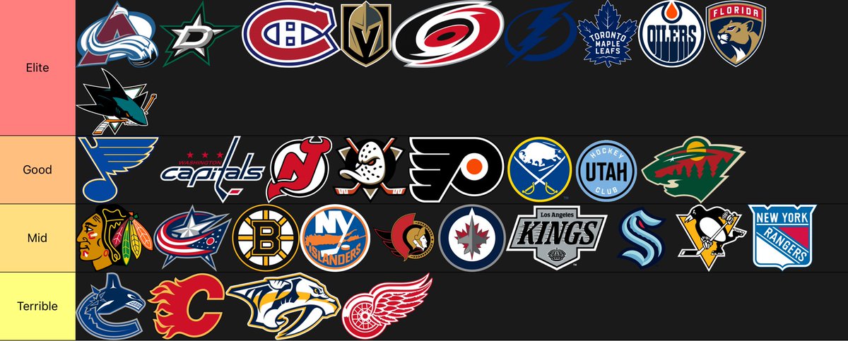 everydayleafs's tweet photo. #NHL Forward Core Tier Rankings! https://t.co/X53C2B8oYc