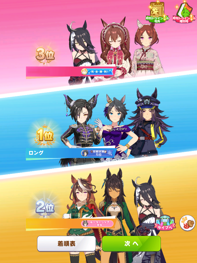 longlongB's tweet photo. ありがたいことにチャンミLONG優勝
環境キャラがカフェだけなのはラッキーだったかな
うちの長距離はやっぱりシャカールさんですわ https://t.co/w3Z0AdRMk8