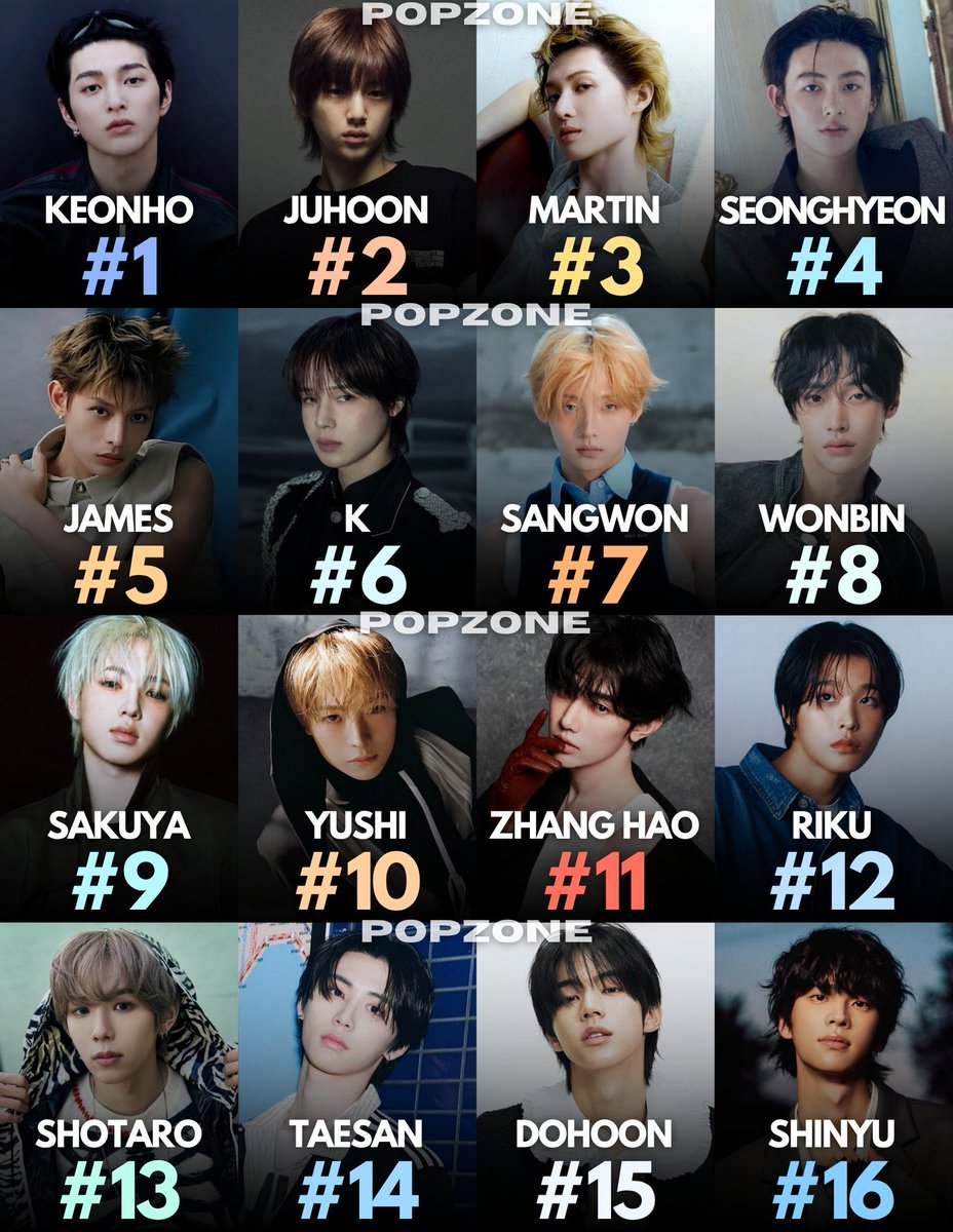 sunghoonwa's tweet photo. Lee Sangwon ranks among the top 5th gen male idols in Google searches in 2026:

#7 Worldwide 🌏
#2 in Japan 🇯🇵
#14 in the United States 🇺🇸

WakeOne, do better this comeback https://t.co/5n0F3dxFLP