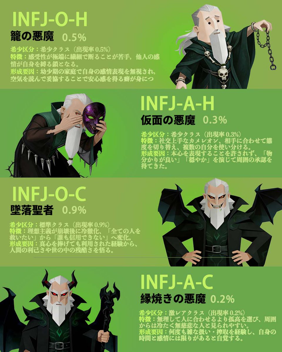 mycodemc's tweet photo. 同じ INFJ でも、実はこんなに種類があるって知ってた？
私はただのINFJだと思ってたけど、実は『仮面の悪魔』形態だった…w
2026年最新版は「魂のタイプ」を暴き出す神アプデ。
あなたはどの INFJ？進化した最新版で、自分の「裏の顔」をチェックしてみて！