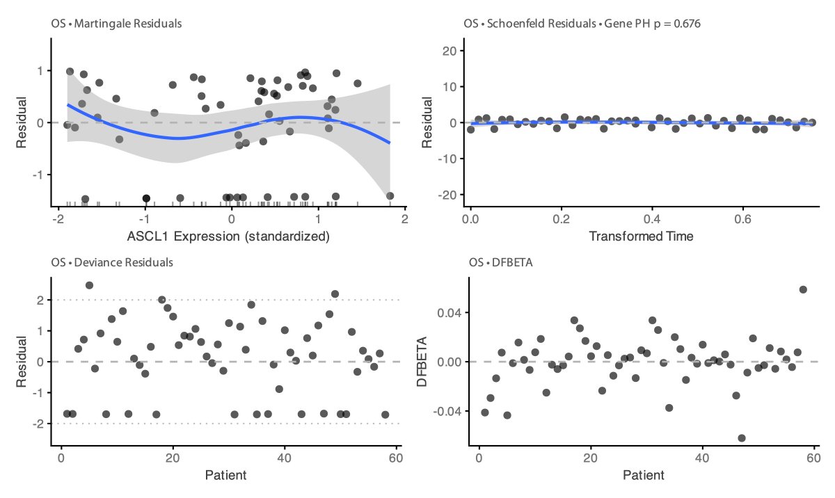 epigenomist's tweet photo. 🚀 SCAPeSCLC v1.3.5 is now available!
This release adds diagnostic atlases for Cancer Transcriptome Atlas (CTA) genes and biological pathways across OS, DSS, and PFS in ES-SCLC.
https://t.co/sKVvPr3syn
#SCLC #LungCancer #SpatialTranscriptomics #Bioinformatics #CancerResearch https://t.co/Ocv0jTIpTr