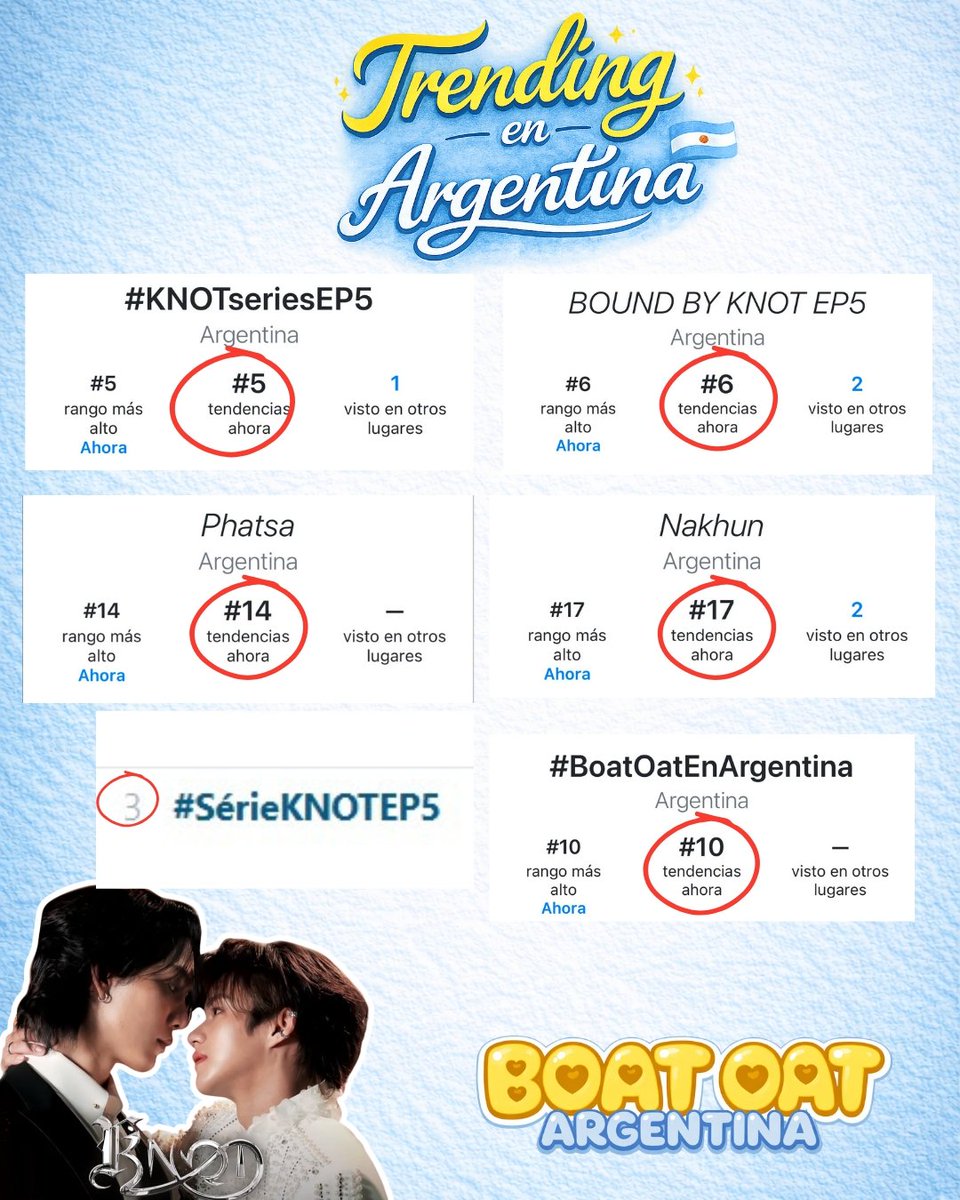 boatoatarg's tweet photo. Con corazón lleno de alegría y orgullo, quiero agradecer a cada uno de ustedes que estuvo junto a nosotros en una masiva más. Gracias por todo el apoyo, el cariño, la dedicación y por cada minuto que dedicaron para hacer esto posible
#boatoatenargentina #boatoat  #KnotTheSeries https://t.co/rnYZKST2ny