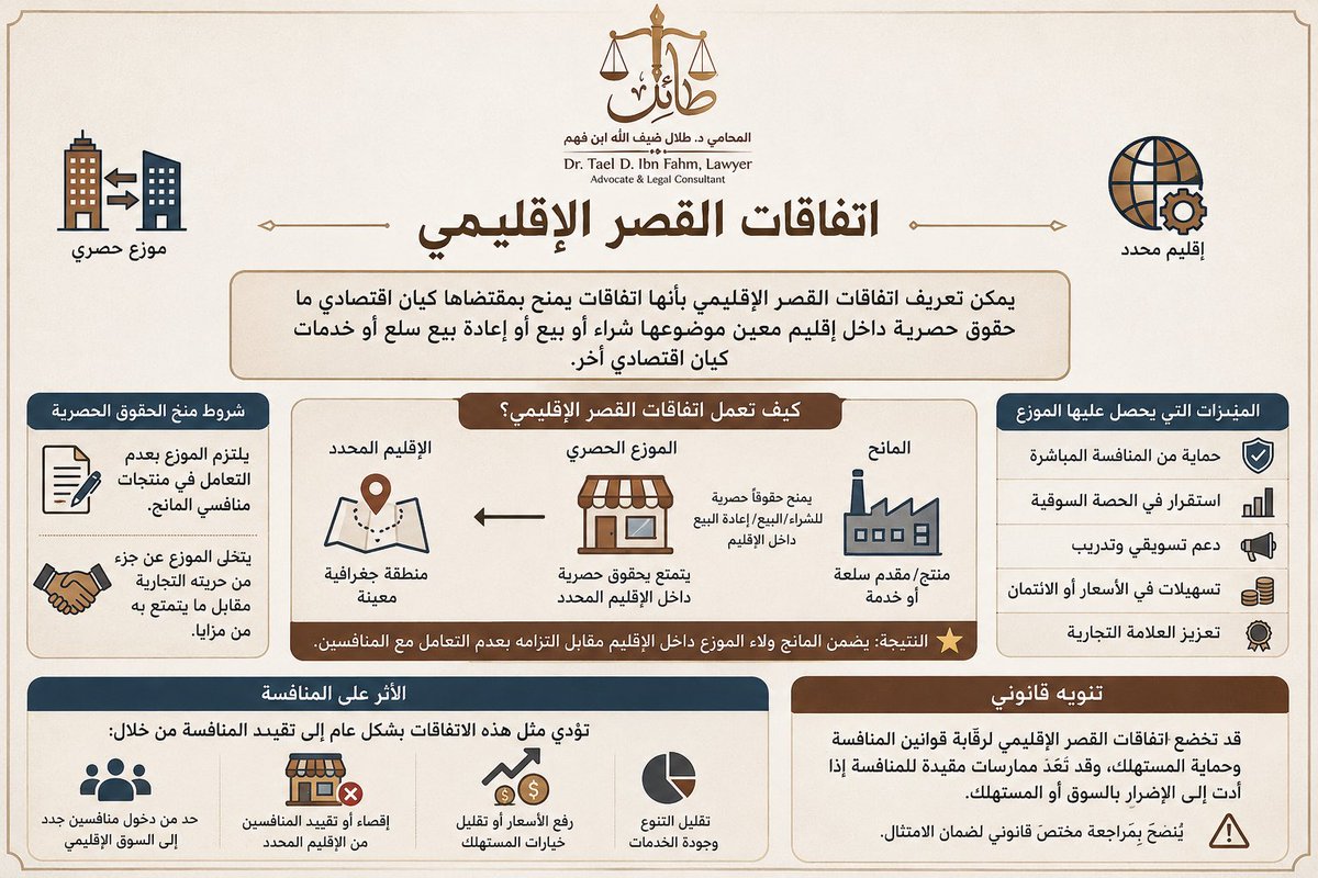 Dr_TAEL's tweet photo. اتفاقات القصر الاقليمي

يمكن تعريف اتفاقات القصر الإقليمي بأنها اتفاقات يمنح بمقتضاها كيان اقتصادي ما حقوق حصرية داخل إقليم معين موضوعها شراء أو بيع أو إعادة بيع سلع أو خدمات كيان اقتصادي أخر ، وكشرط لمنح الكيان الأول هذه الحقوق الحصرية فإنه يلتزم بعدم التعامل في منتجات منافسي المانح، فيتخلى الموزع عن جزء من حريته التجارية مقابل ما يتمتع به من مزايا، وتؤدي مثل هذه الاتفاقات بشكل عام إلى تقديد المنافسة، فقيام منتج واحد بالاستحواذ على البائعين بالتجزئة في منطقة جغرافية معينة لبيع منتجاته بجودة معينة وكميات معينة وبشكل قصري، مؤداه ألا يجد غيره من المنتجين شبكة توزيع واسعة بما يكفي للبيع في السوق، والأصل إن شروط القصر بصفة عامة تتضمن تقييداً للمنافسة في السوق، إلا إنه استثناء من ذلك الأصل نصت اللوائح الأوربية المنظمة لعقود الامتياز التجاري والترخيص التجاري وعقود التوزيع على جواز النص في تلك العقود على شرط القصر الإقليمي إذا كان يقصد به البيع الإيجابي، نظرا لأنه يؤدي إلى زيادة المبيعات.
كما وتعد اتفاقات القصر أو التعامل الحصري من أبرز صور القيود الرأسية في قانون المنافسة، ويقصد بها الاتفاق الذي يلتزم بمقتضاه الموزع أو المشتري أو المورد بالتعامل حصرياً مع طرف معين دون غيره من المنافسين.

#الاتفاقات_الأفقية
 #الاتفاقات_الرأسية
 #اتفاقات_أفقية_ورأسية
#الفرق_بين_الاتفاقات_الأفقية_والرأسية
#نظام_المنافسة #الهيئة_العامة_للمنافسة #القانون_التجاري #منع_الاحتكار #الأنظمة_السعودية #المحاماة_والاستشارات_القانونية
⁠#الهيئة_العامة_للمنافسة #جهاز_حماية_المنافسة #منع_الاحتكار #لا_للاحتكار #حماية_المنافسة #حماية_المستهلك #العدالة_التجارية #وزارة_الاقتصاد⁠