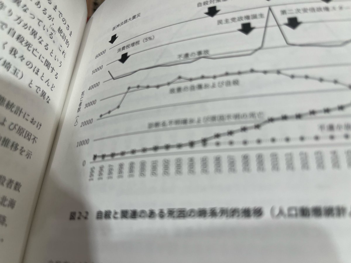 273sn's tweet photo. "The boy and the heron"は僕にとって大きなジブリアニメ。雑誌「熱風」の定期購読で調べた、千葉県で唯一の取扱店である三省堂さんに行ったら、フリーなのでもうない旨を伺ってのけ反った。のけ反った。思想が違うのか、、、

図書館での出会いに感謝。数字と文字、最高！"白鳥"は父に。 https://t.co/MNpUYlWT1D