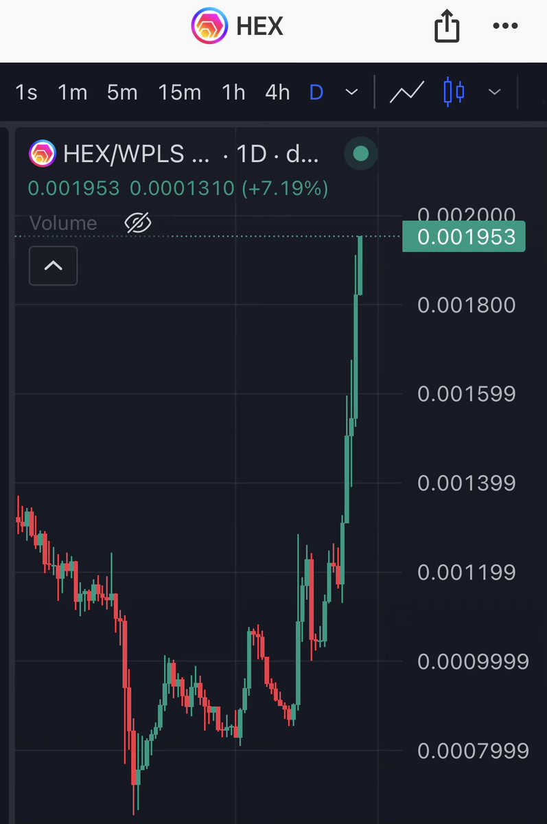 CryptoCoffee369's tweet photo. Stop what you’re doing and look at my coin

It’s up another 25%

Tons of people love it

When will you question why you dont have any? https://t.co/aMC9SXIXgK