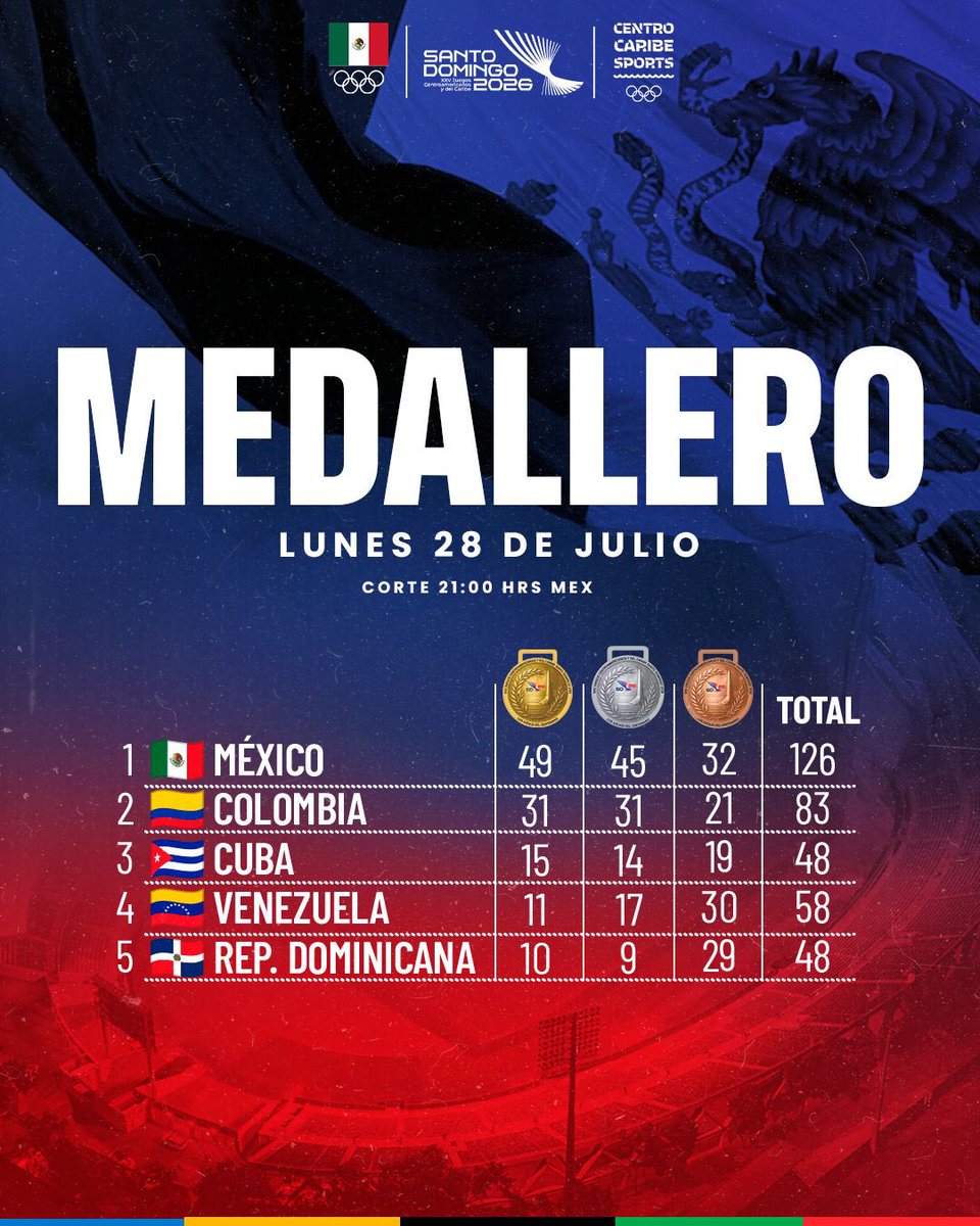 Comité Olímpico Mexicano tweet media