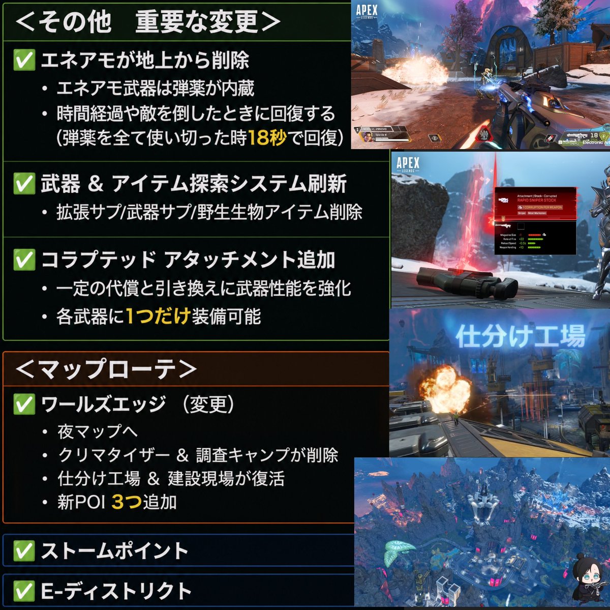 Osatou_Apex's tweet photo. ⚡️シーズン30⚡️　
【早期パッチノート全情報！】
🗓️8月5日開幕

✅️強化
・ブラハ（リワーク）
・ローバ
・ランパート

✅️弱体化
・RE-45

■エネアモが地上から削除
・武器に内蔵され時間経過で復活

■拡張/武器サプライ削除
■コラプテッドアタッチメント追加
■G7が帰還/リピーターがケアパケ

🗺️マップローテ
■ワールズエッジ（改変）
・仕分け工場 & 建設現場が復活

■ストポ/E-ディス

#APEX │#エーペックスレジェンズ