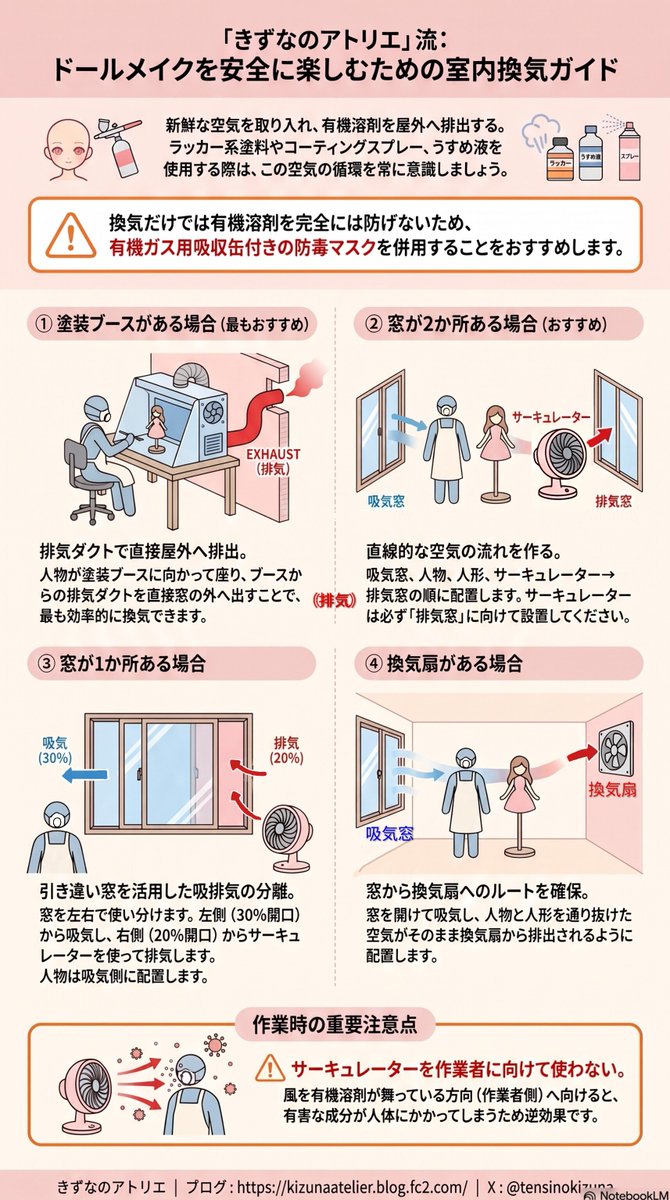 tensinokizuna's tweet photo. ドールメイクを安全に楽しむための「室内換気」のコツをまとめました🍃
窓の数に応じた空気の流れの作り方や、サーキュレーターの正しい配置（絶対に人に向けない！）を分かりやすく図解しています。
防毒マスクとあわせて、作業前に必ずチェックしてくださいね✨ #きずなメイク https://t.co/dlgptxz0iW