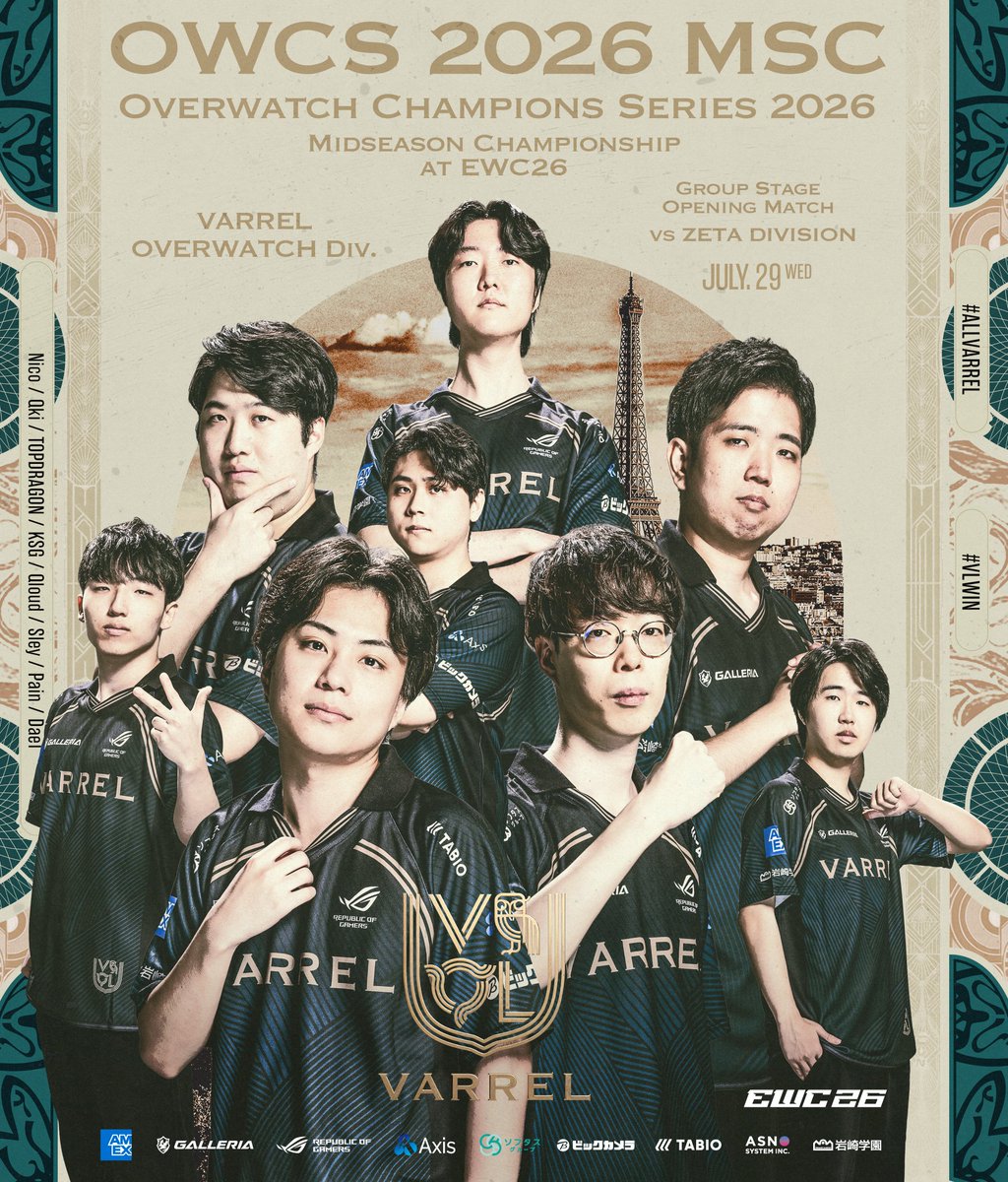 _VARREL's tweet photo. ◤ OWCS 2026 Midseason Championship
           at Esports World Cup 2026             ◢

📆2026.7.29 - 8.1
📍フランス・パリ🇫🇷

🕖2026.7.29 19:00
🏆Group Stage | Group B | Opening Match
🆚ZETA DIVISION

思い浮かぶは昨年の歓喜と熱狂
その先の景色を見るために
世界の舞台、三たび目の挑戦が始まる

◆VARREL Overwatch Div.
🛡 KSG @ksg1912
🔫 Nico @nico_oq
🔫 Qki @QKi25
🔫 TOPDRAGON @TOPDRAGON_OW
💉 Qloud @Qloudx
💉 Sley @Sley_ow
📝 Pain @pain_ow
📝 Dae1 @Dae1_ow

🎙配信
🔴https://t.co/Z1AhuTszno
🟣https://t.co/ebChHuJW92

#VLWIN #EWC26
