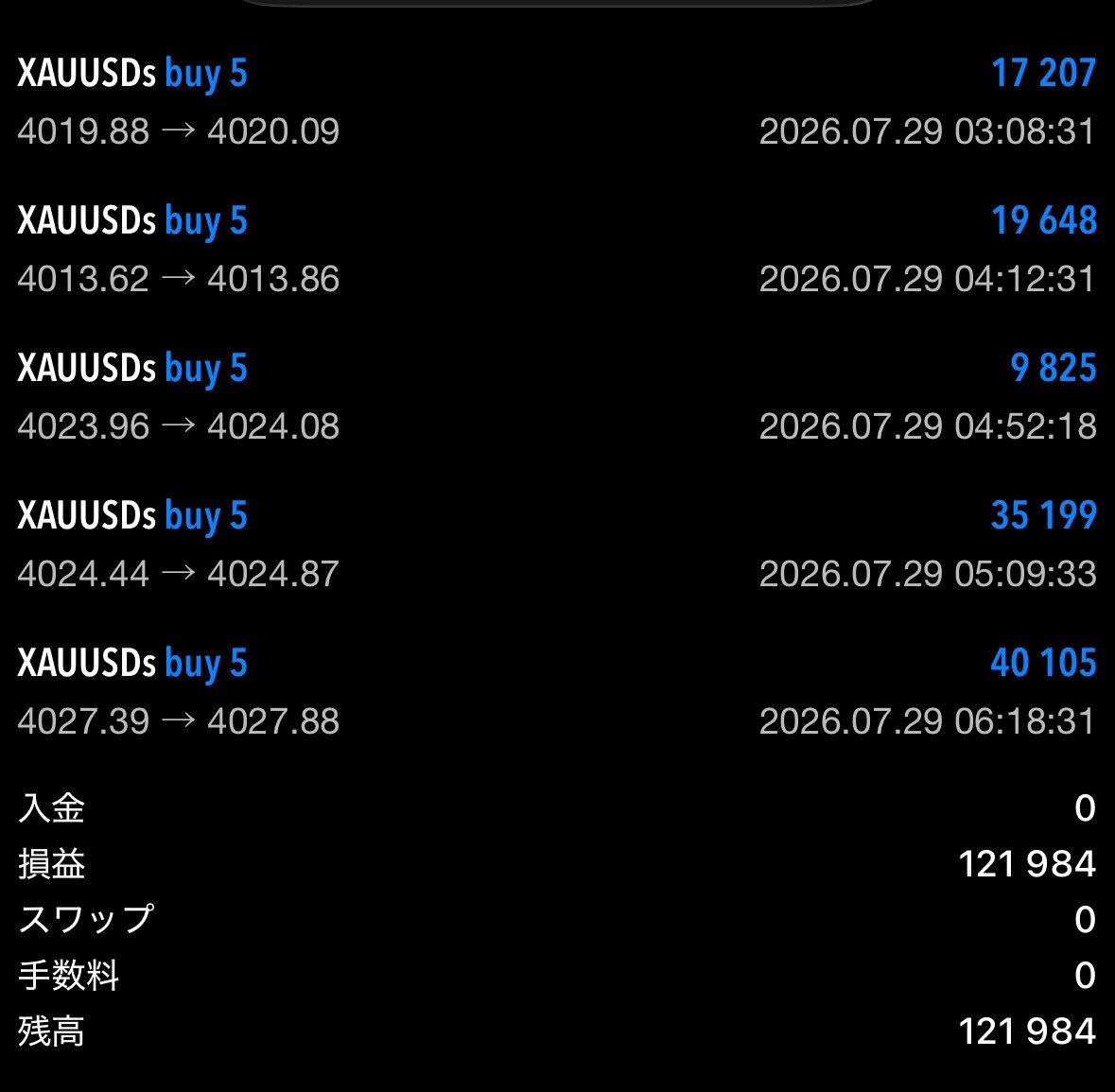 xvlvss's tweet photo. デイで持つために種銭を稼ぐ為に秒スキャや分スキャをよくしますが最近は大きく値幅の取れるような相場ではないので���キャがメインになってきてる https://t.co/4lwaT6MVkU