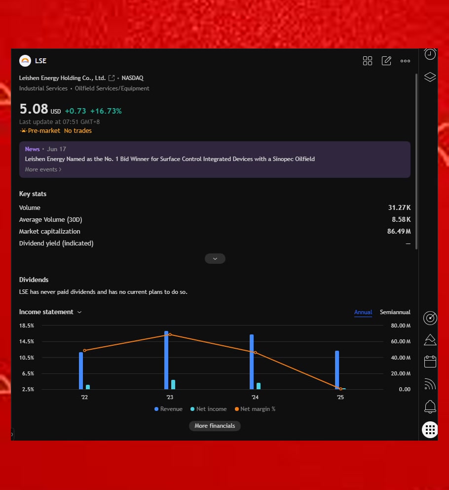 slasherboy001's tweet photo. If you require daily high-quality ticker watchlists paired with actionable trend forecasts across US equities, @pinaraydinlar62 is well worth subscribing to😫🚓🕎

#SP500 $DFNS $AMD #Economy $EOSE https://t.co/GjoGOIobds