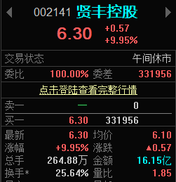 QKQlong's tweet photo. 贤丰还是太强了！

这里跟大家说下，目前在推特上分享也有一段时间了，一直流量也没什么起色，最近行情也很极端，分散了我很多的精力，好像丢了西瓜捡了芝麻，所以接下来我会选择停止在推特上的分享，会把重心放在技术、选股、布局当中去。

个人精力也有限，照顾不到太多的人，所以也选择把更多的精力留在学习基地群组当中我的铁粉们，目前群组还有一些剩余名额，但是也不多了，大家如果有兴趣的，可以私我进群，先到先得。

最后说明，此账号会继续保留，有之前跟票或者持仓问题可以私信给我，祝大家股市长虹，生活不止是交易，还有更值得我们守护，收获的美好！有缘再会！！

#股票  #A股  #学习基地  #交流群