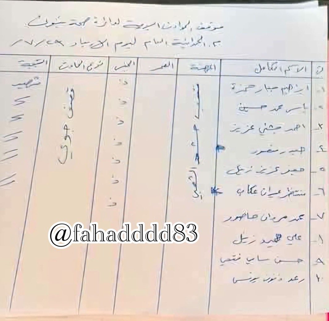 zm_4y's tweet photo. @alrougui عدد  التابعين للجحش الشعبي العراقي 🇮🇶 في سهل نينوى إلى 10  

صارو باسطرما https://t.co/S7KiXhBOOT