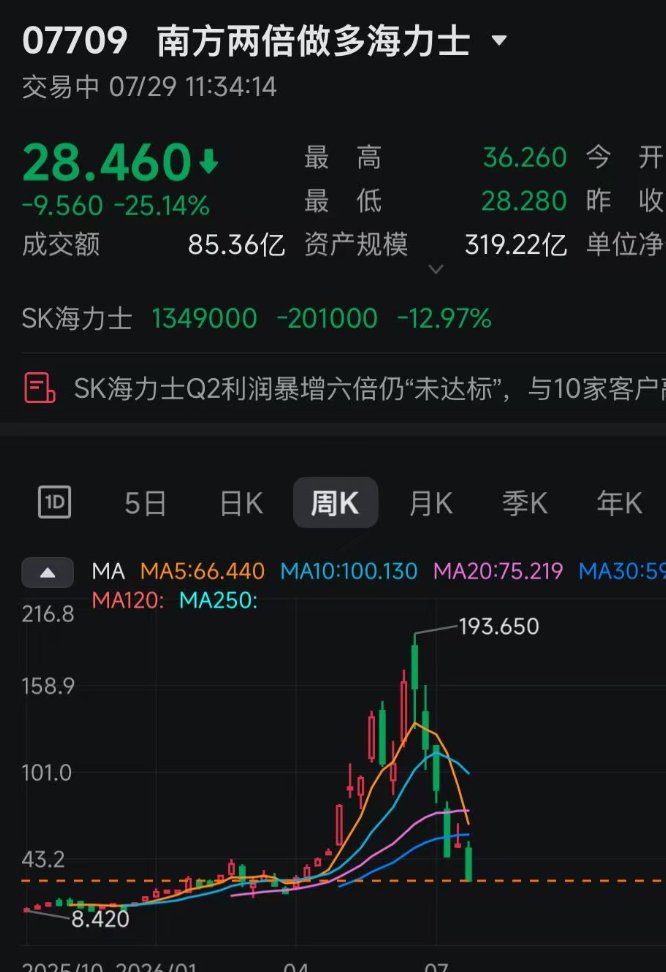 williamlab's tweet photo. 太恐怖了，股市太恐怖了。。。我要回加密。。 https://t.co/AcWQ8nhpQL